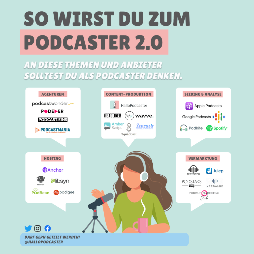 HalloPodcaster Infografik Podcaster 2.0